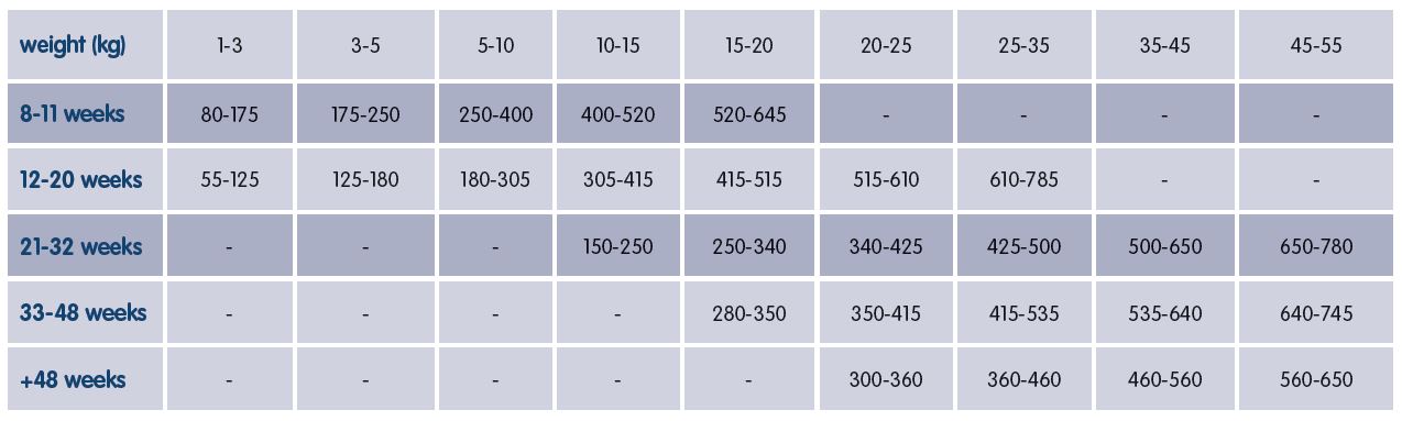 Arden grange 2025 light feeding guide